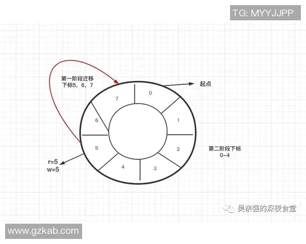 西安排球队速度表现分析与战术优化探讨